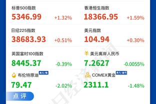 周最佳提名：浓眉、东契奇、亨德森、CC、庄神、塔图姆等在列